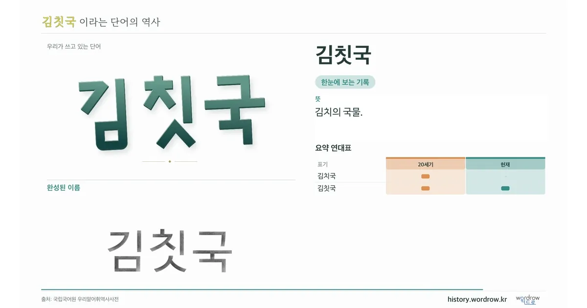 김칫국 대표 이미지