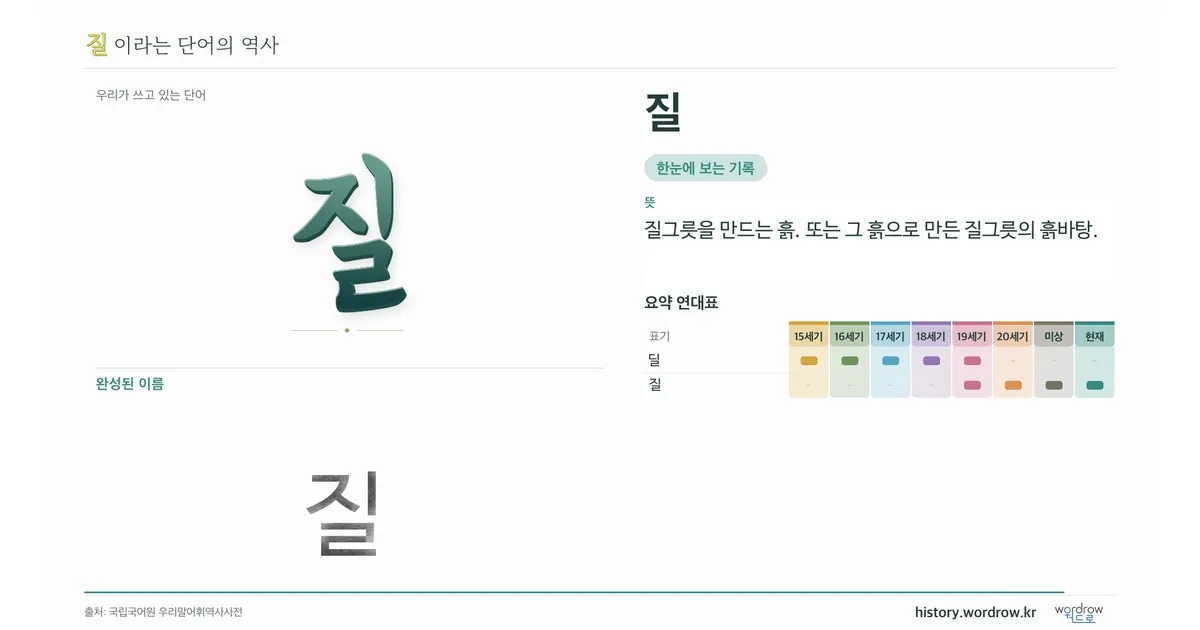 질 대표 이미지
