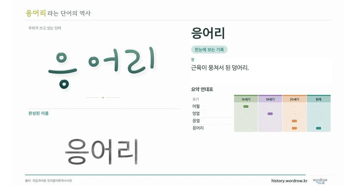 응어리 대표 이미지