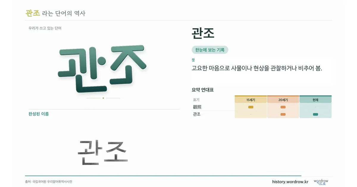 관조 대표 이미지