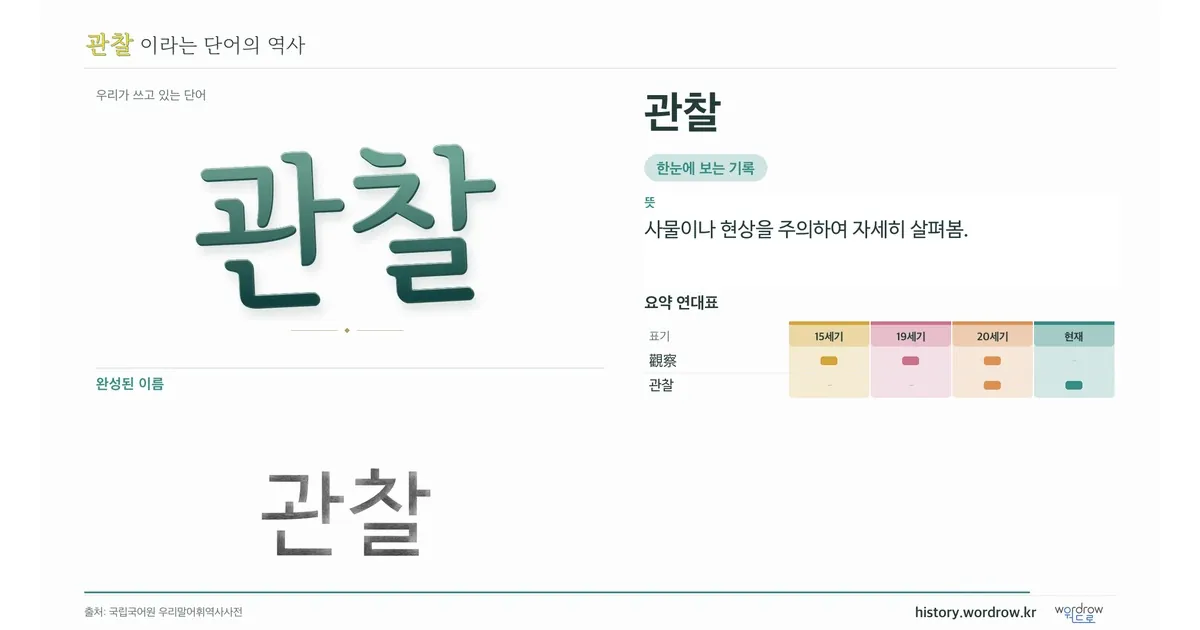 관찰 대표 이미지
