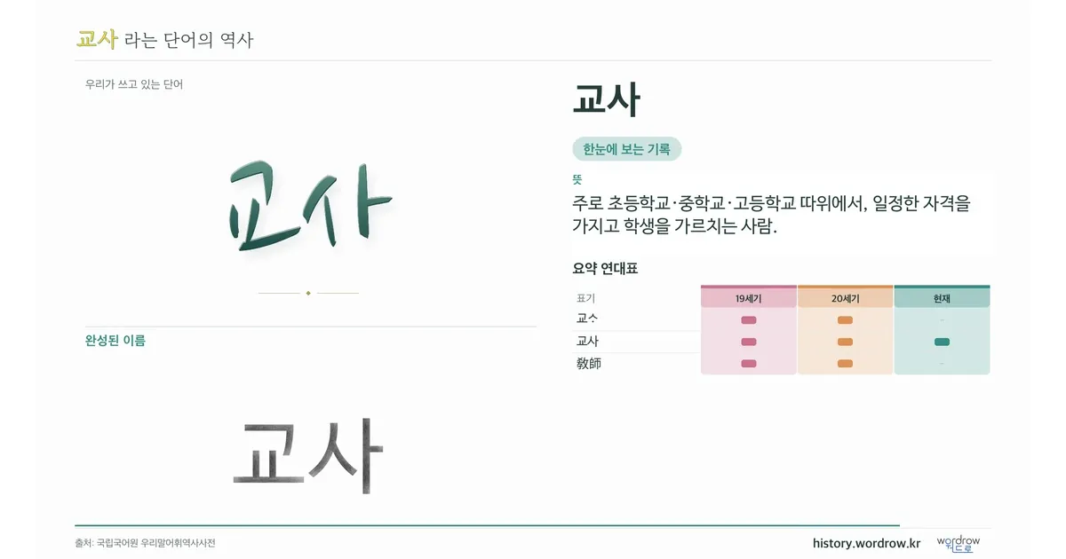 교사 대표 이미지