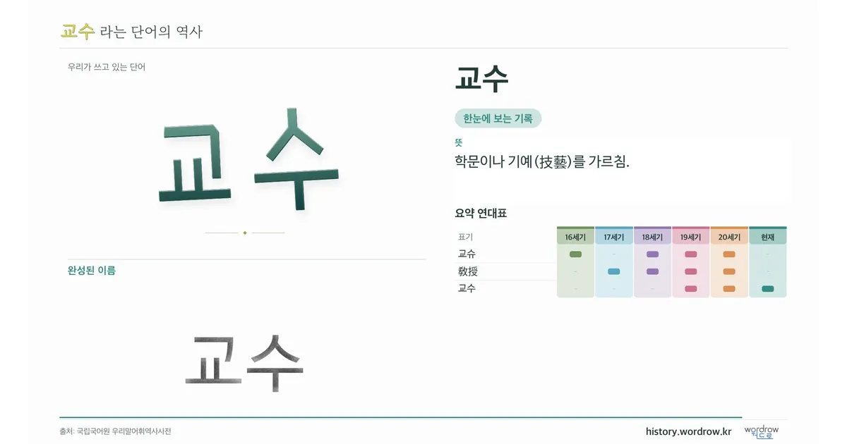 교수 대표 이미지