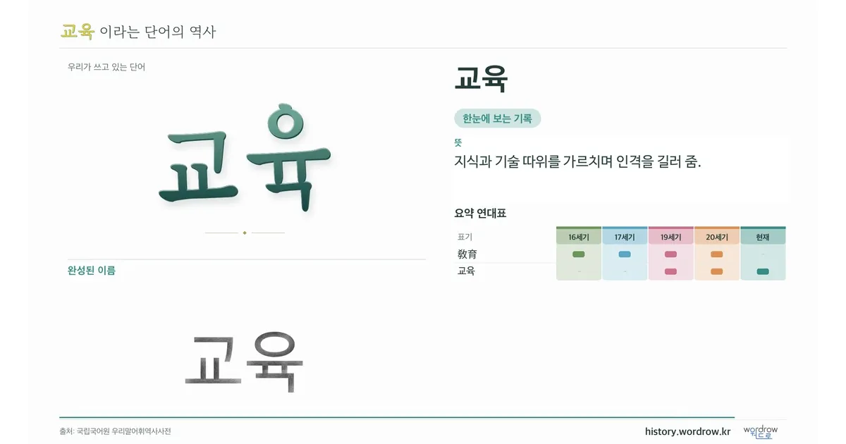 교육 대표 이미지