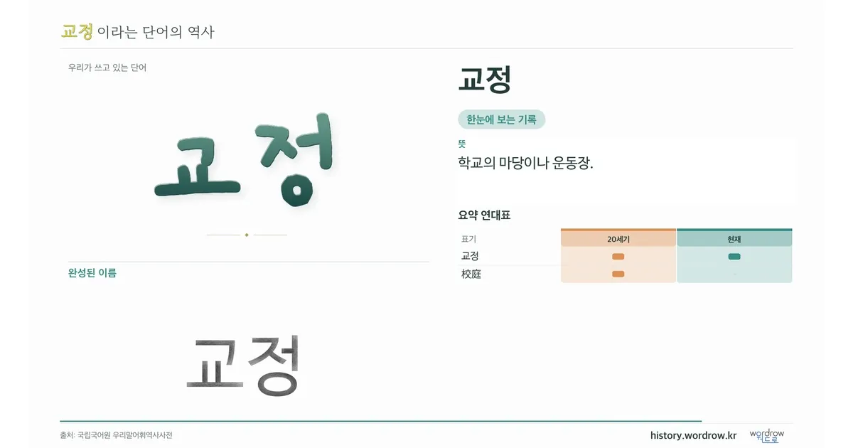 교정 대표 이미지