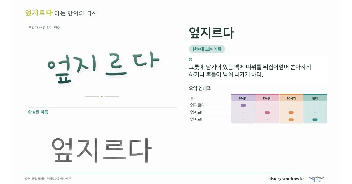엎지르다 대표 이미지