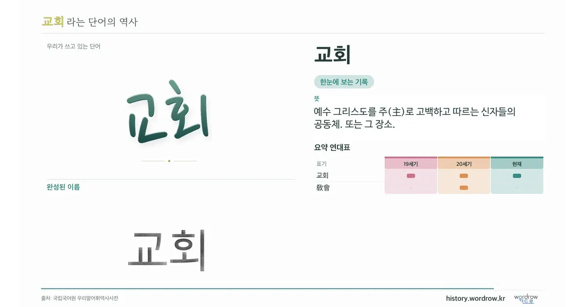 교회 대표 이미지