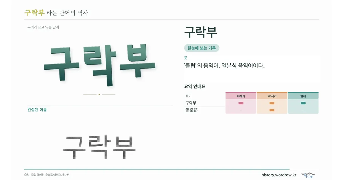 구락부 대표 이미지