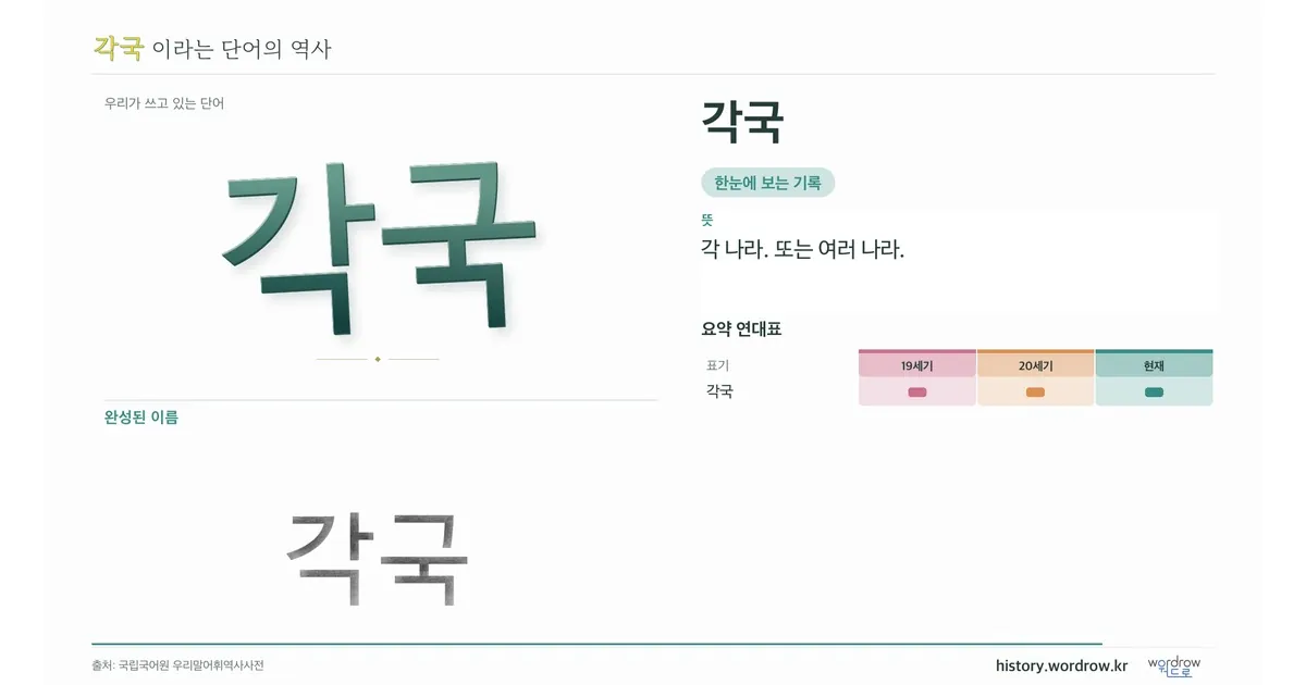 각국 대표 이미지