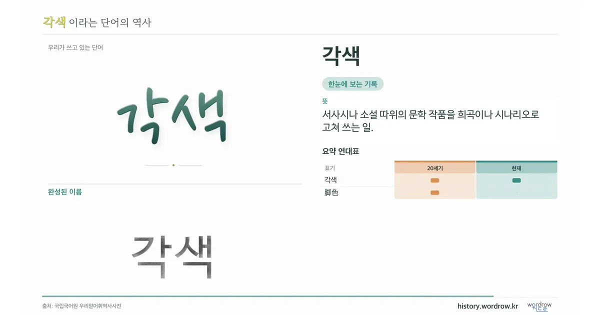 각색 대표 이미지