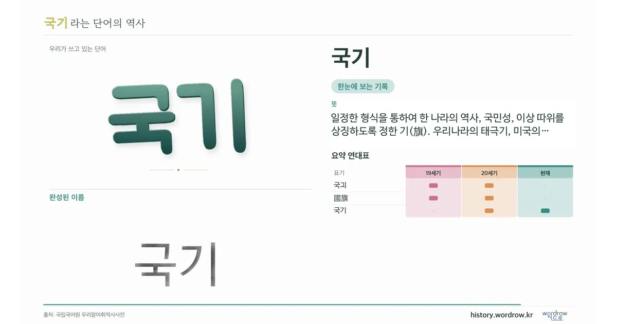 국기 대표 이미지