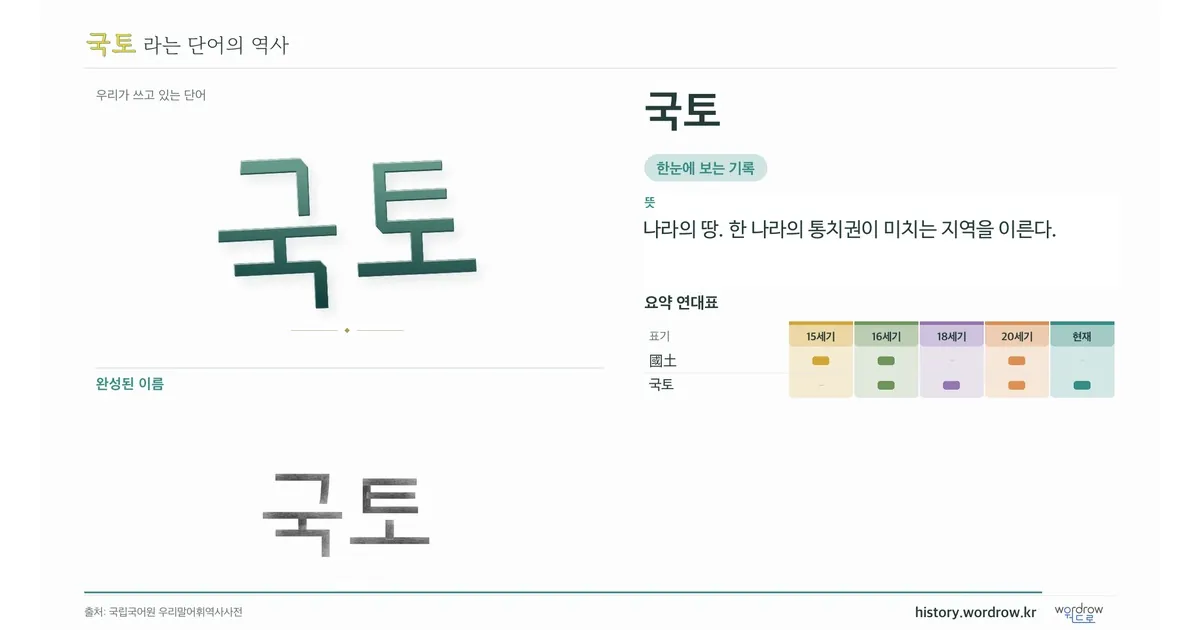 국토 대표 이미지