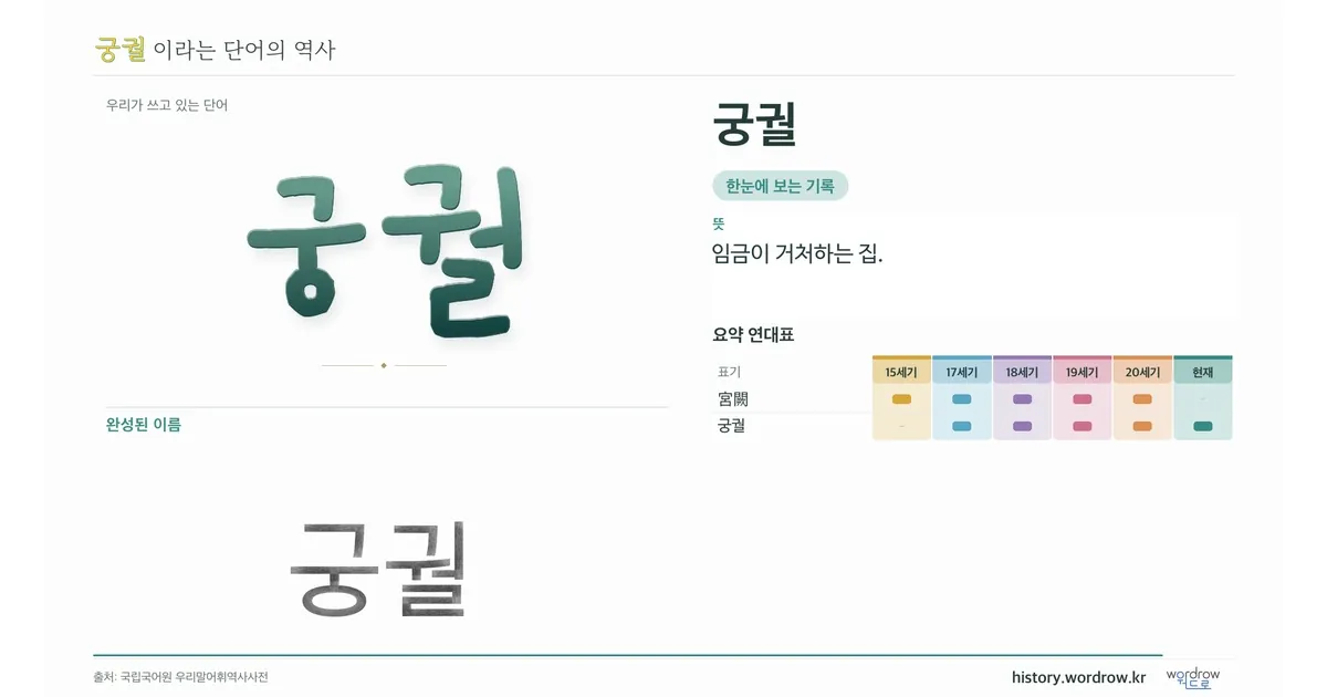 궁궐 대표 이미지