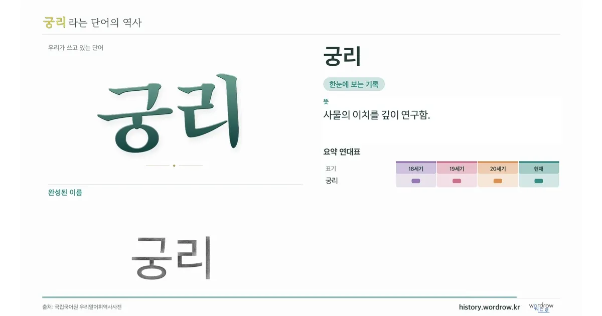 궁리 대표 이미지
