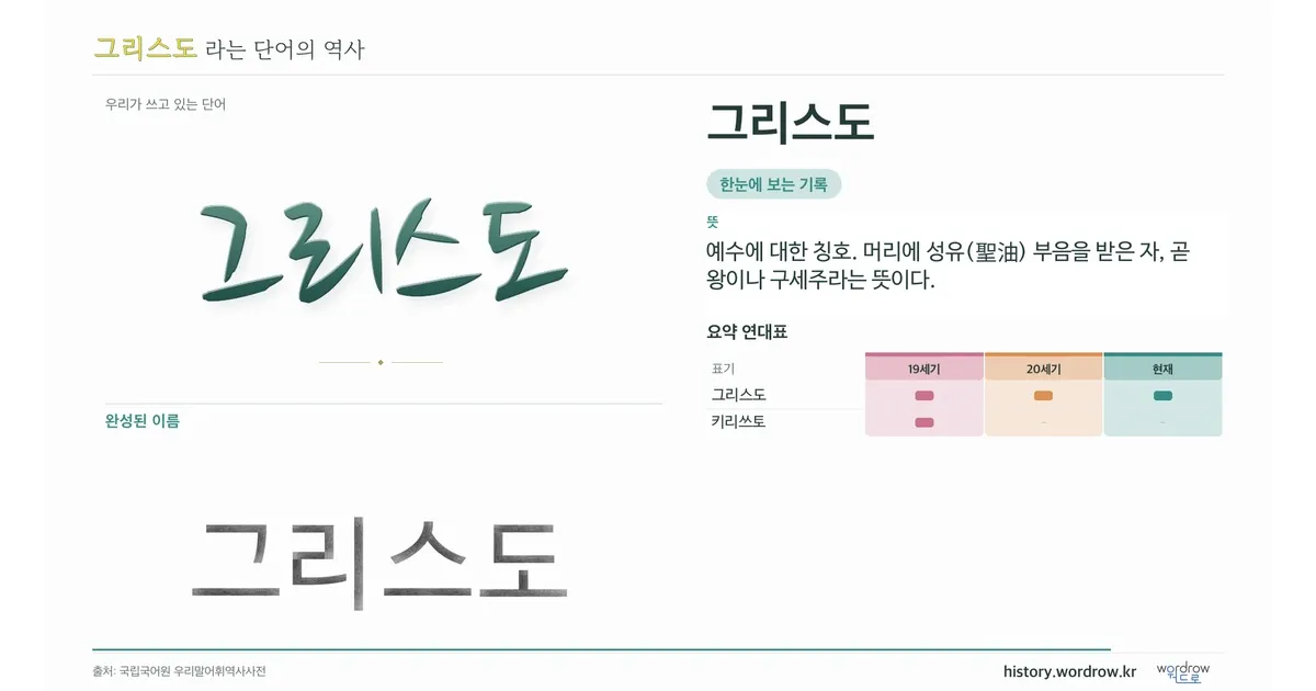 그리스도 대표 이미지