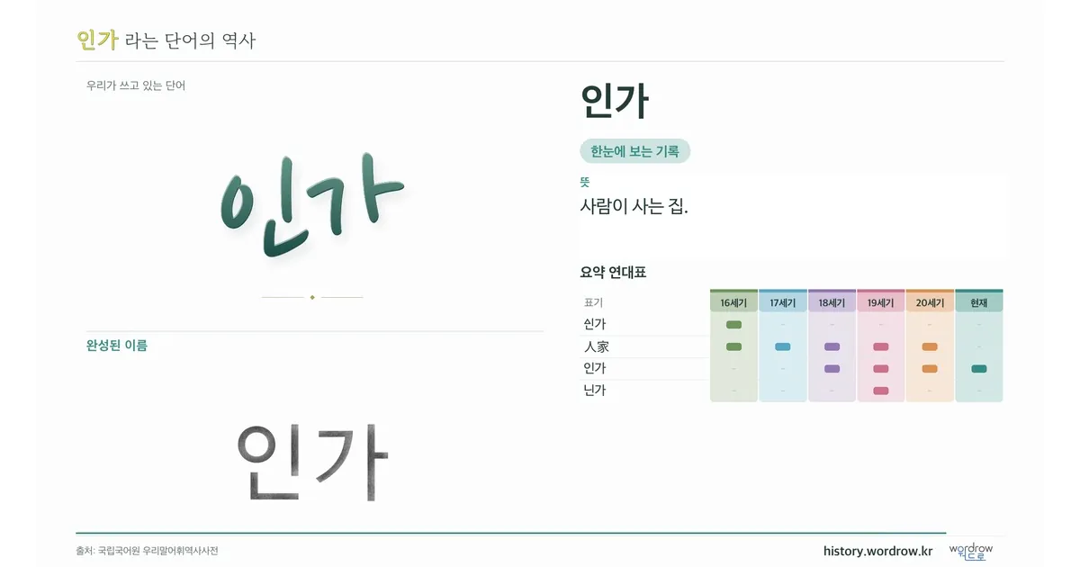 인가 대표 이미지