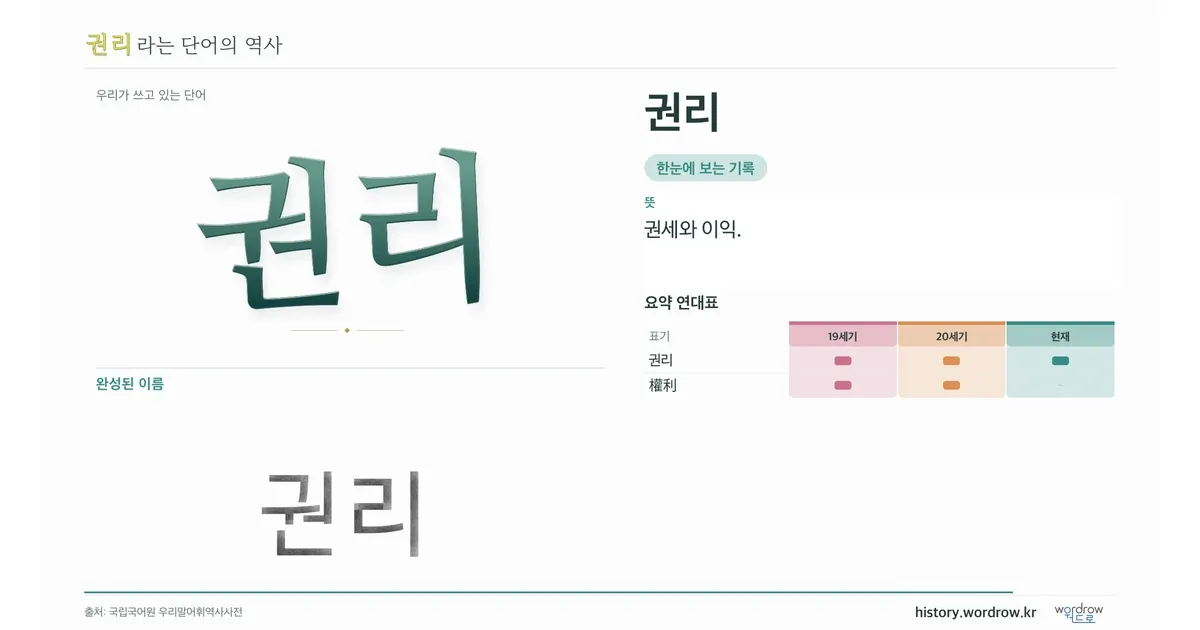 권리 대표 이미지