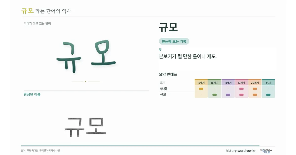 규모 대표 이미지