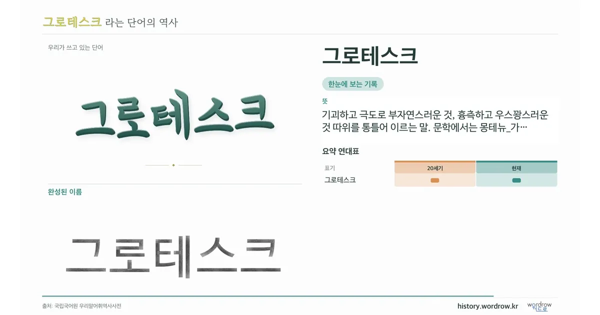 그로테스크 대표 이미지
