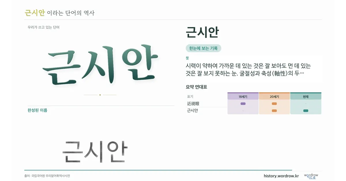 근시안 대표 이미지