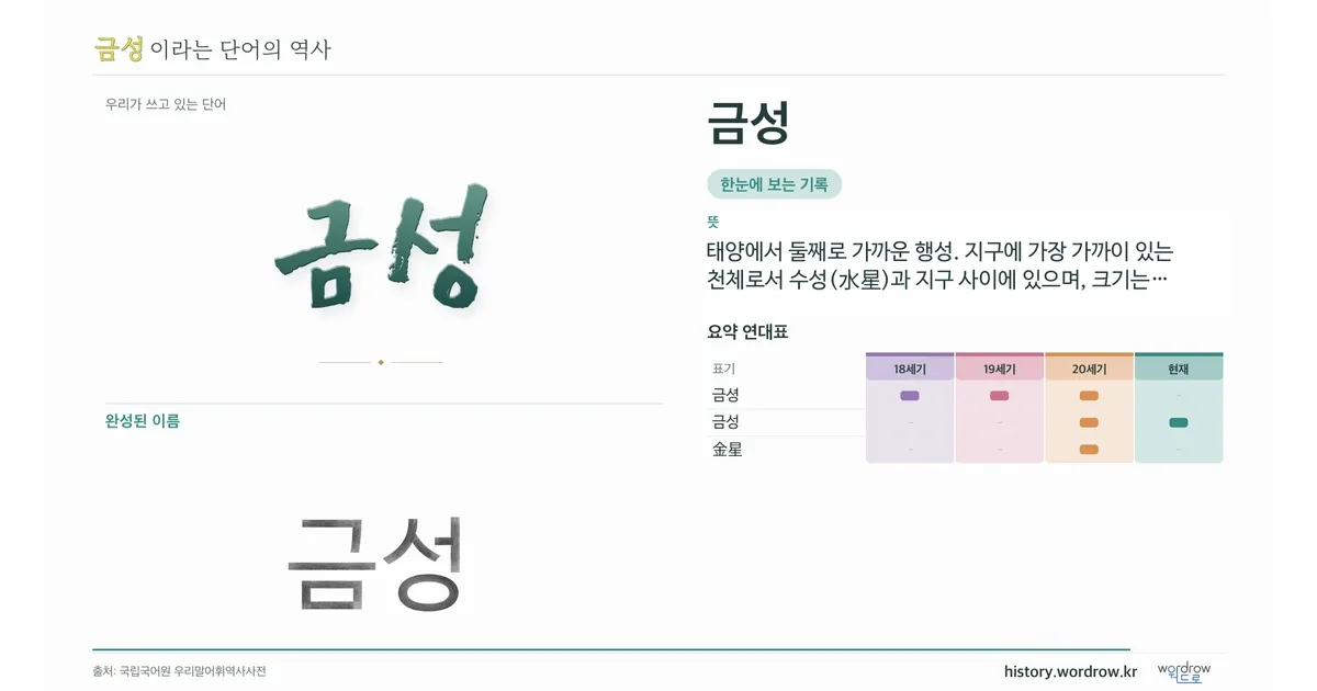 금성 대표 이미지