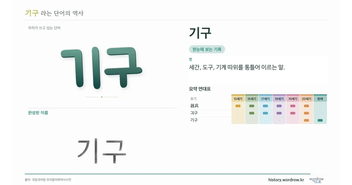 기구 대표 이미지