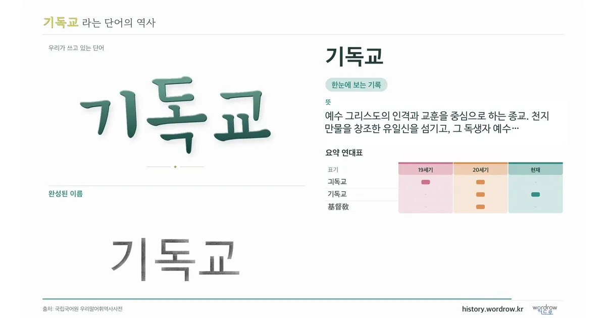 기독교 대표 이미지