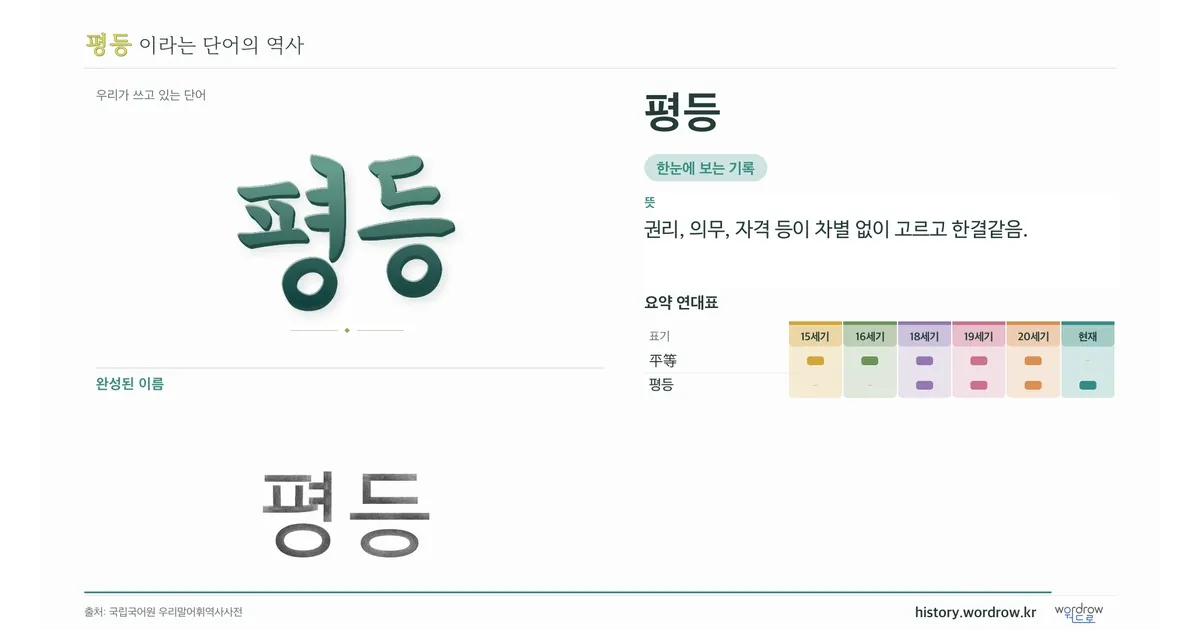 평등 대표 이미지