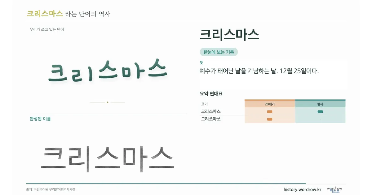 크리스마스 대표 이미지