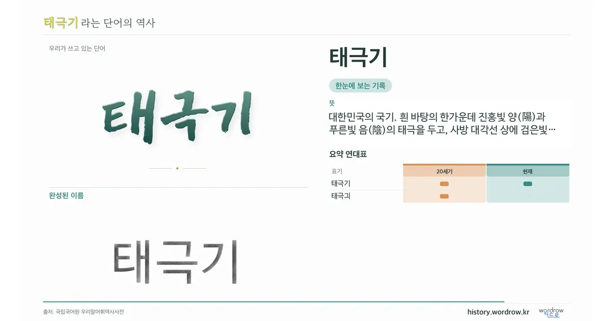 태극기 대표 이미지