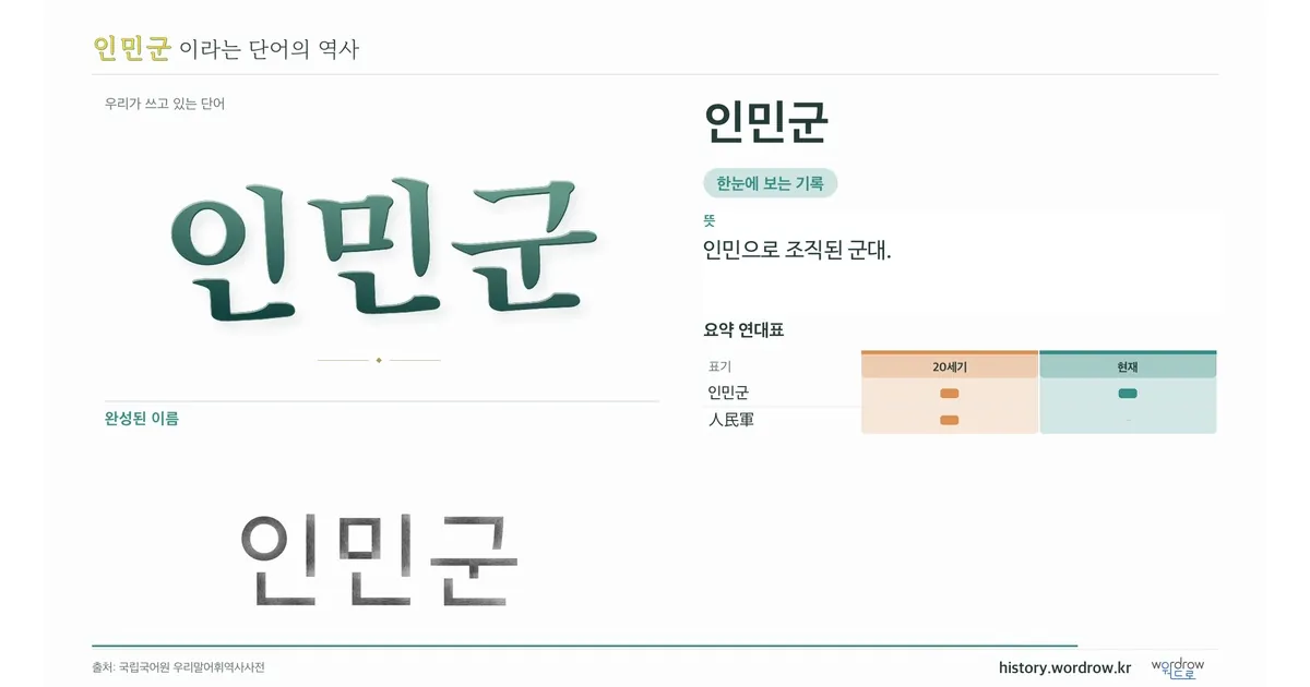 인민군 대표 이미지