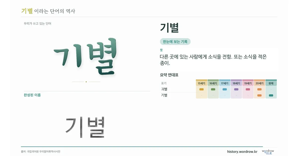 기별 대표 이미지