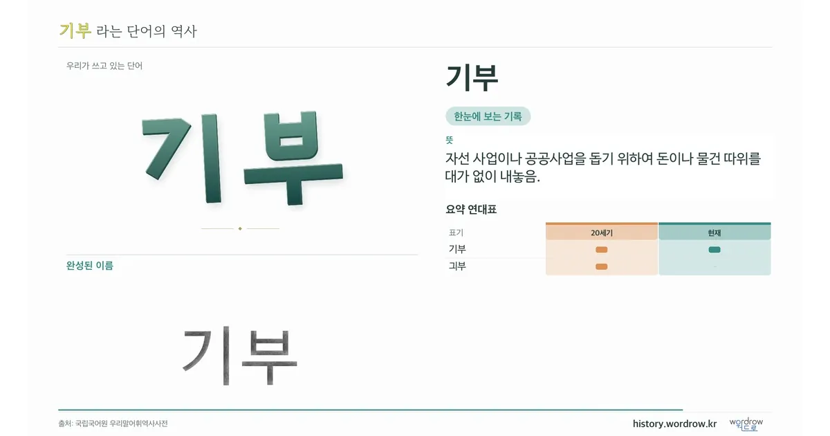 기부 대표 이미지