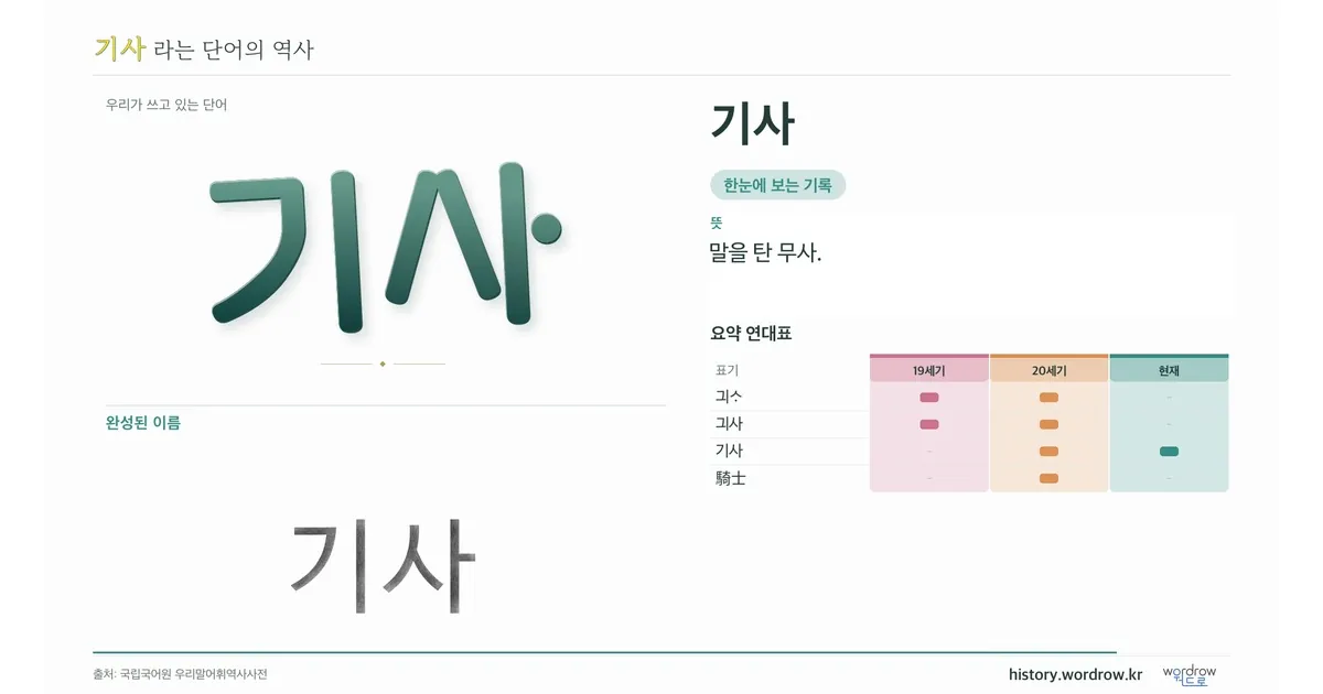 기사 대표 이미지