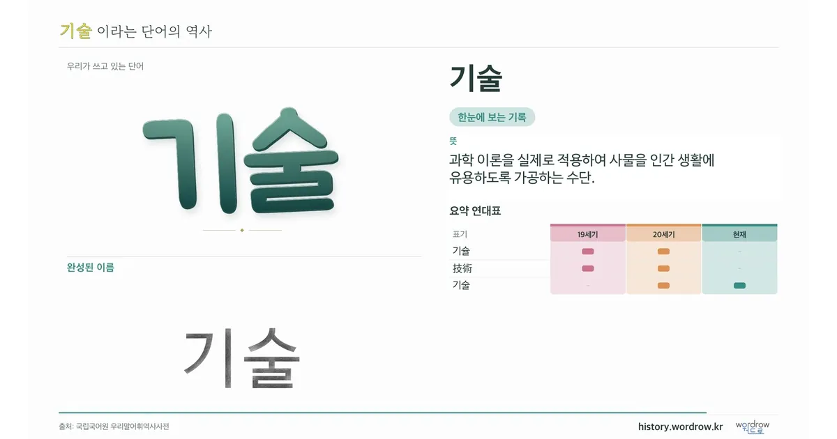 기술 대표 이미지