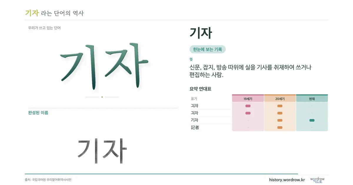 기자 대표 이미지
