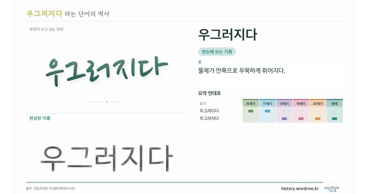 우그러지다 대표 이미지