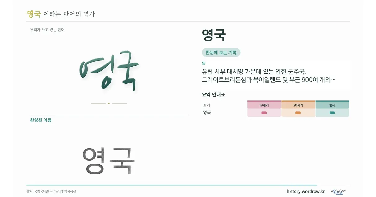 영국 대표 이미지