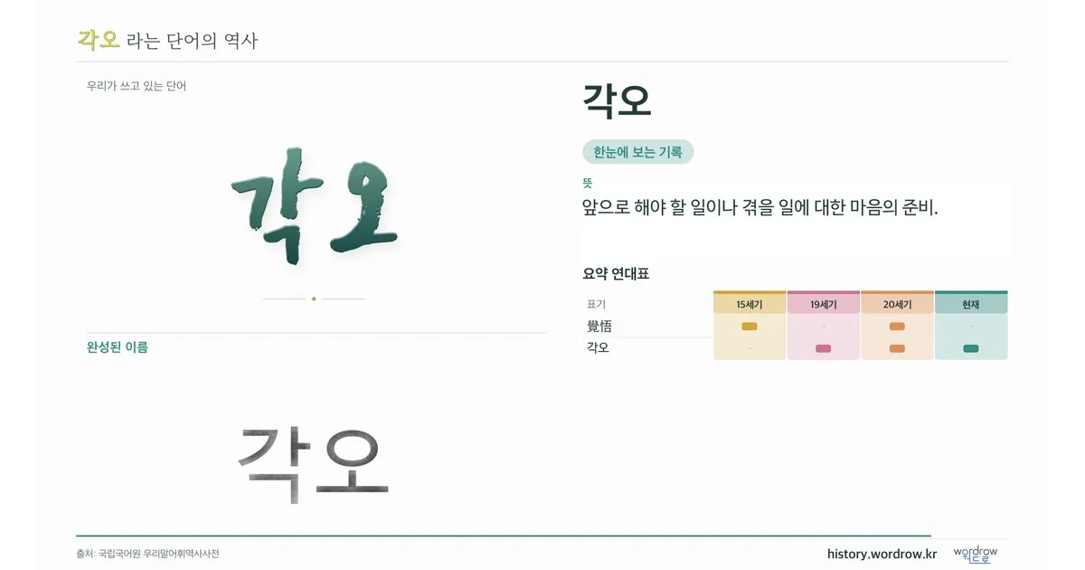 각오 대표 이미지