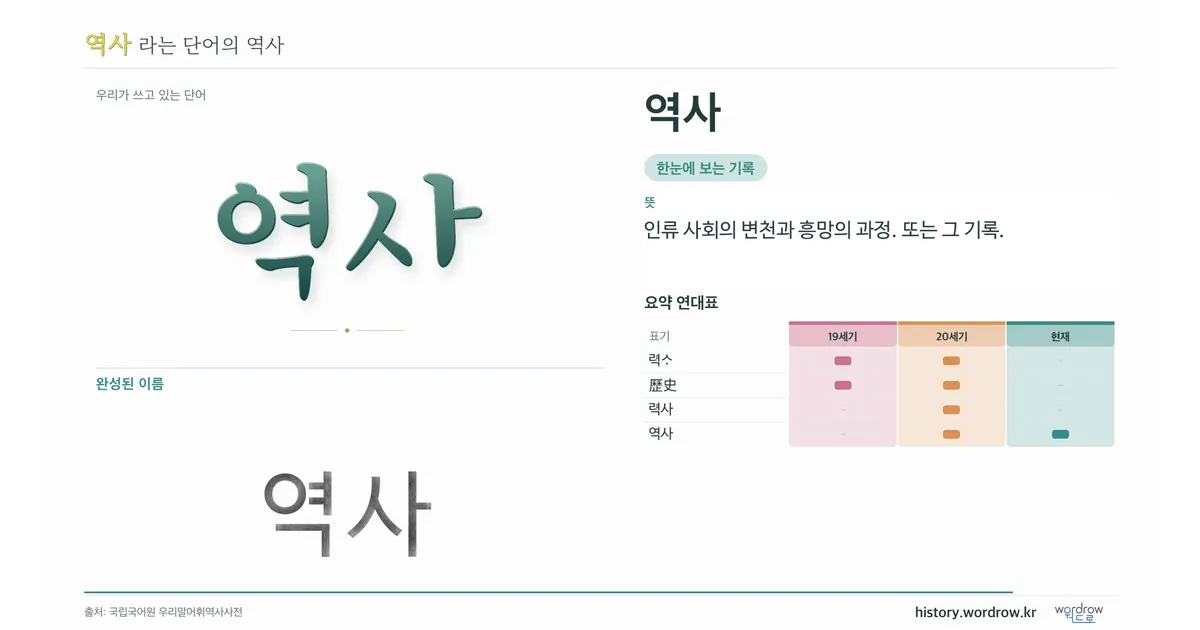 역사 대표 이미지