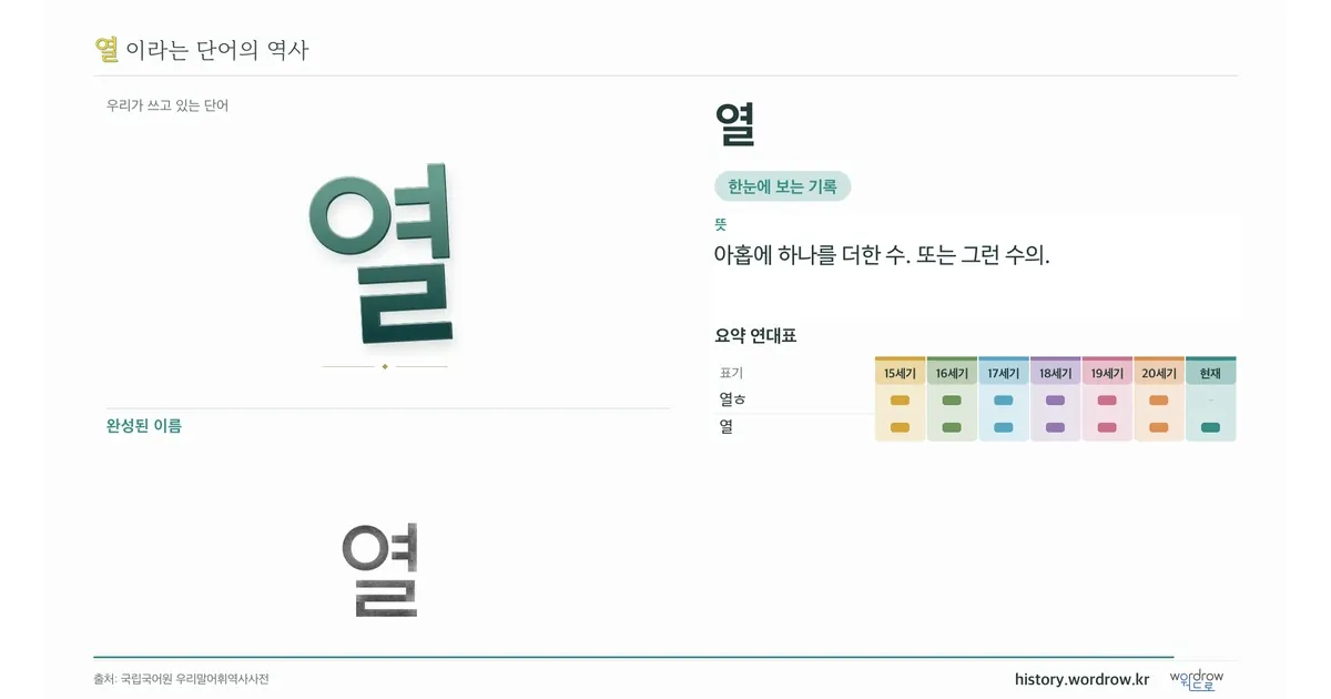 열 대표 이미지