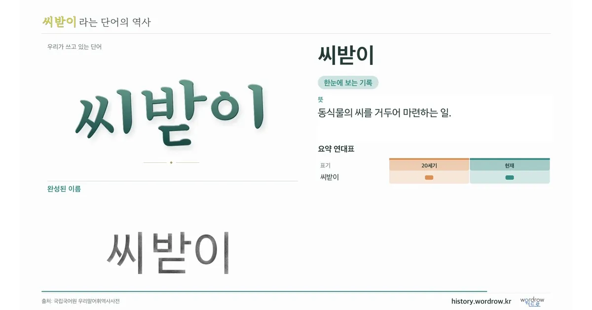 씨받이 대표 이미지
