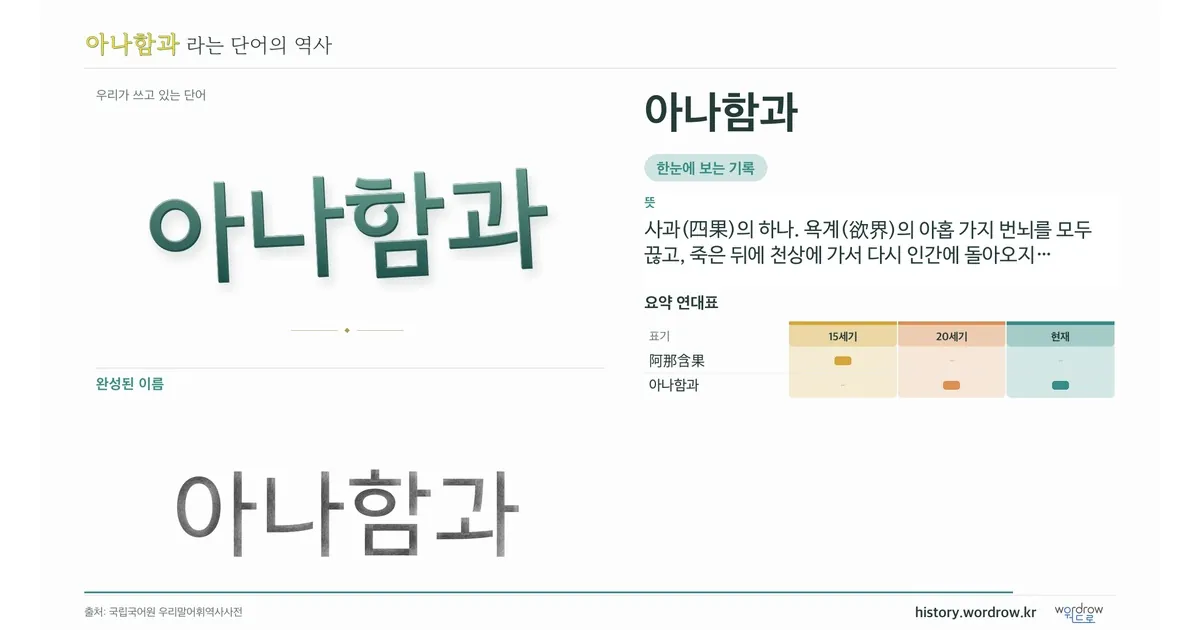 아나함과 대표 이미지