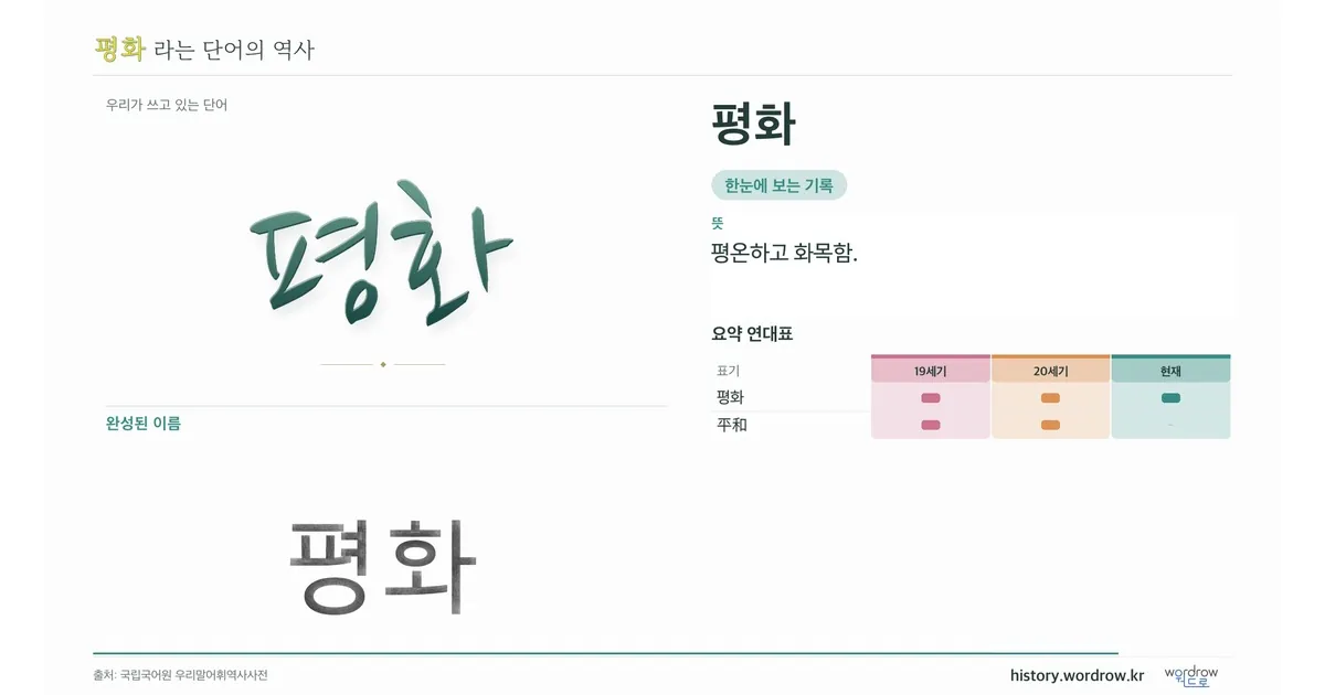 평화 대표 이미지
