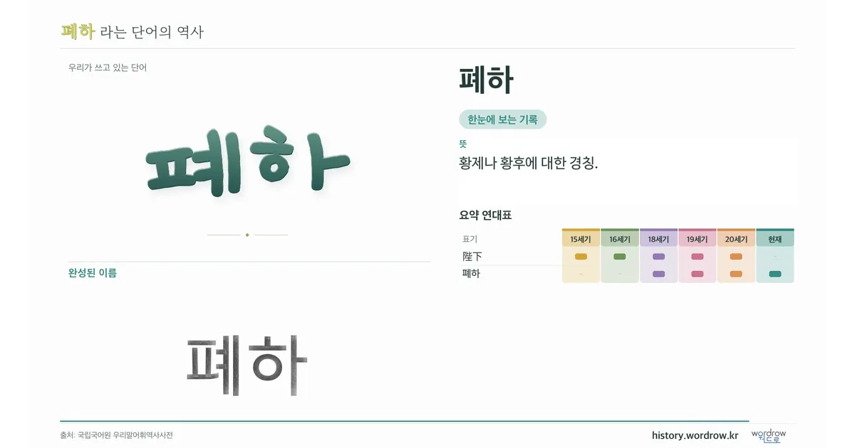폐하 대표 이미지