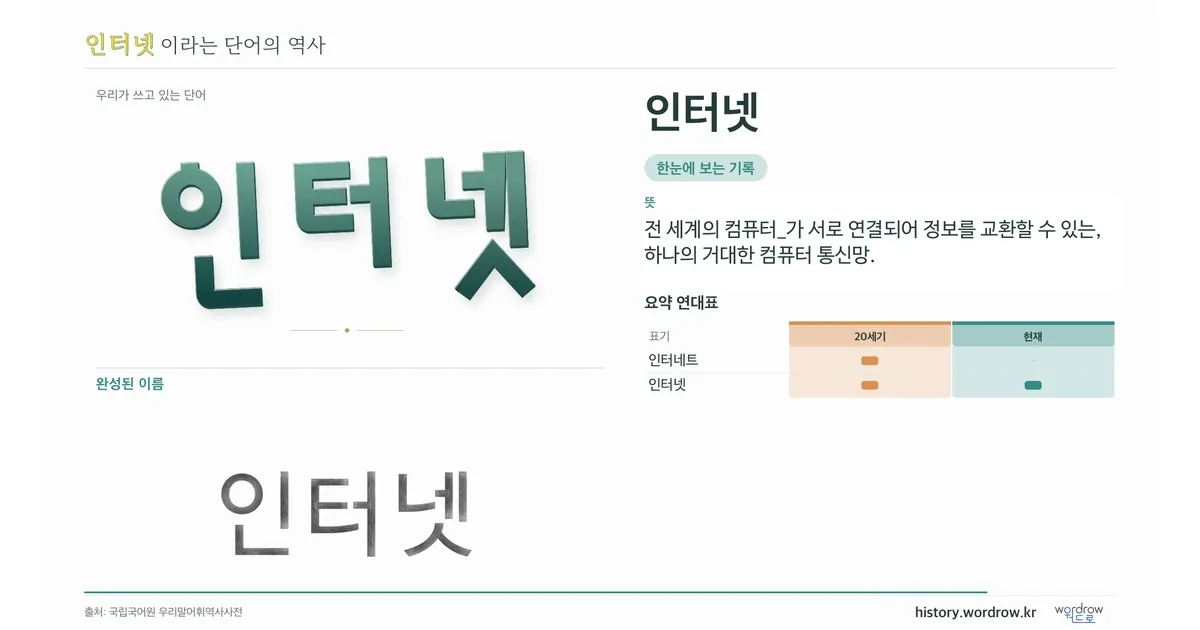인터넷 대표 이미지