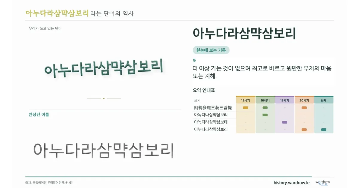 아누다라삼먁삼보리 대표 이미지