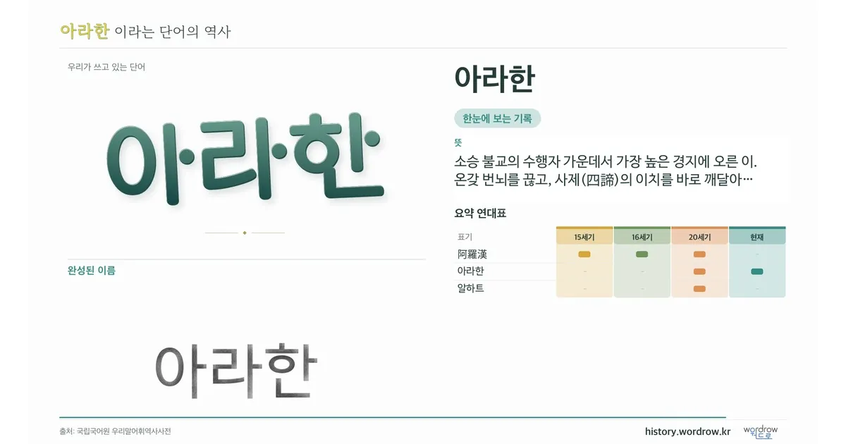 아라한 대표 이미지