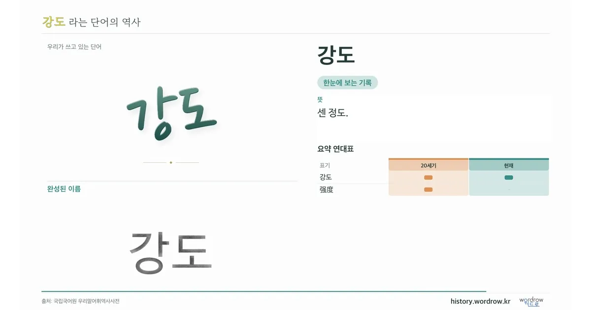 강도 대표 이미지