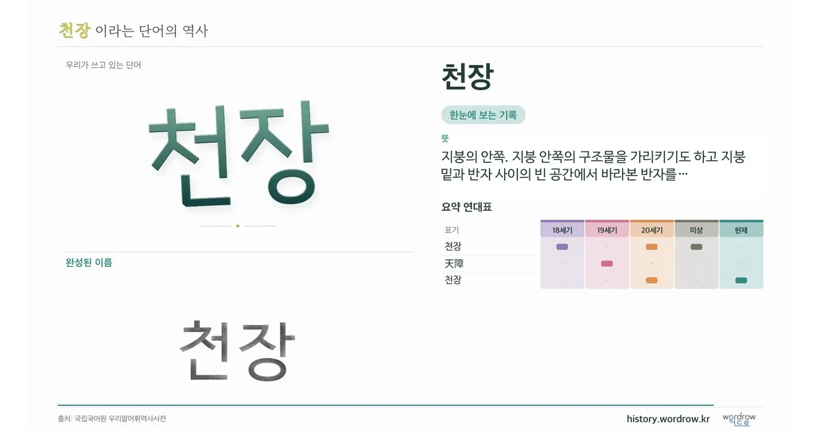 천장 대표 이미지
